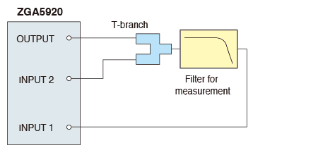 Filter circuit measurement