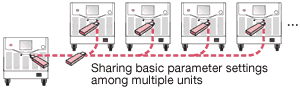 Sharing basic parameter settings among multiple units