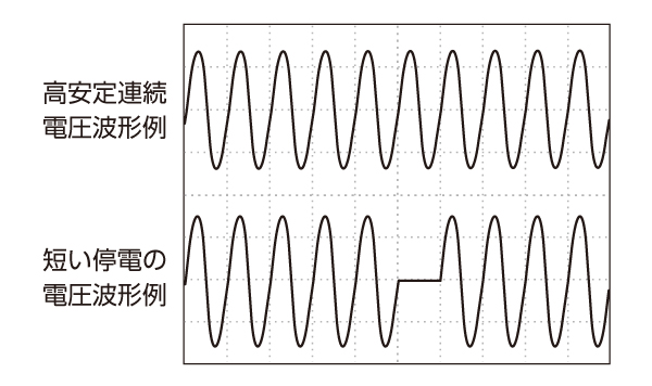 試験用電源の出力電圧波形例