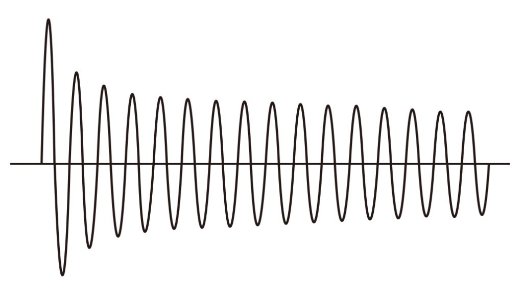 モータ起動時の電流波形