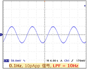 入力電流:10pApp LPF=10Hz
