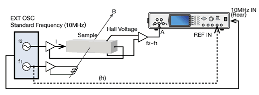 Spectroscopic reflective measurement of materials