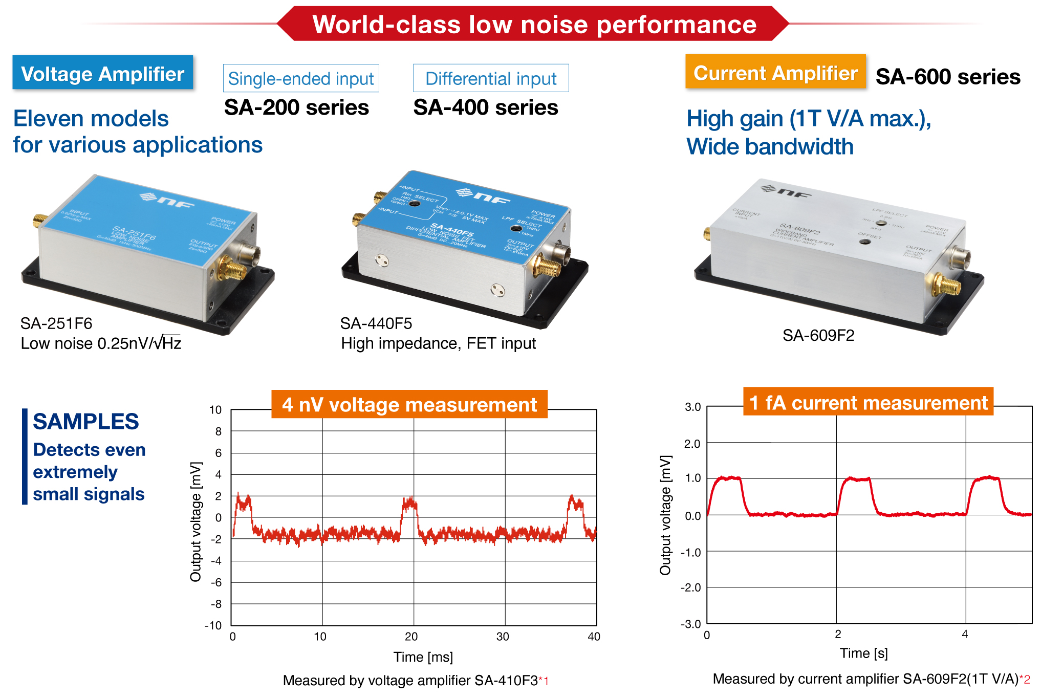NF Corporation Lownoise preamplifier selection guide