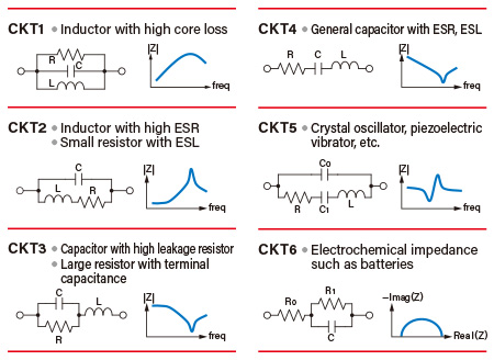 Equivalent circuit model