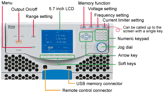 interfaces