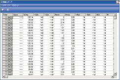 Logging of measured values 