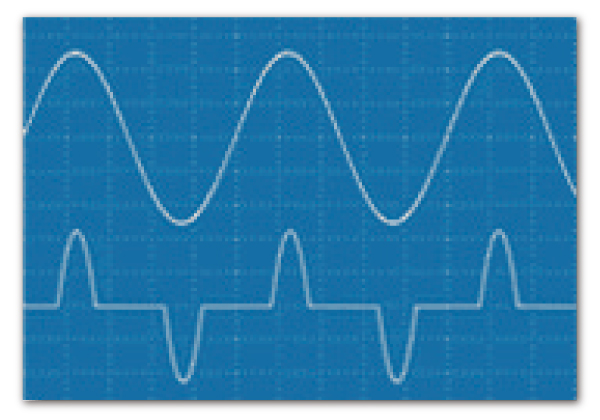 波形例：整流負荷（コンデンサインプット機器）に印加した、電圧波形（上）と電流波形（下）