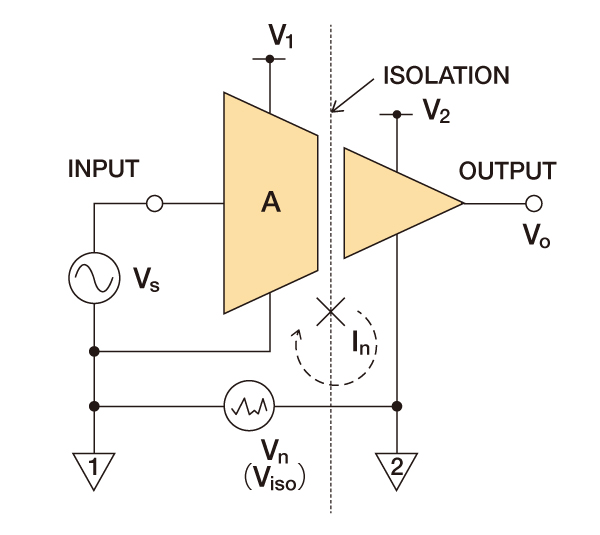 アイソレーションアンプ回路イメージ