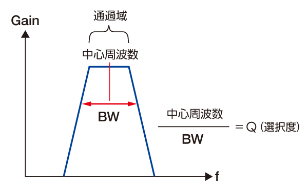 バンドパスフィルタ（BPF）イメージ図