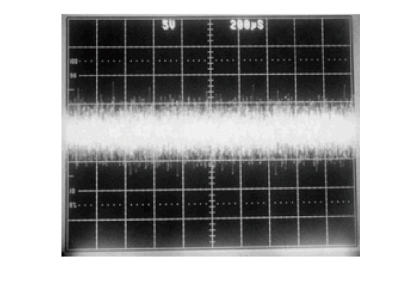 ガウシャンノイズ波形例