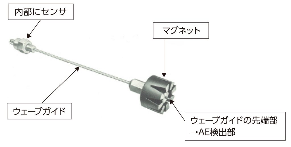 ウェーブガイド参考例