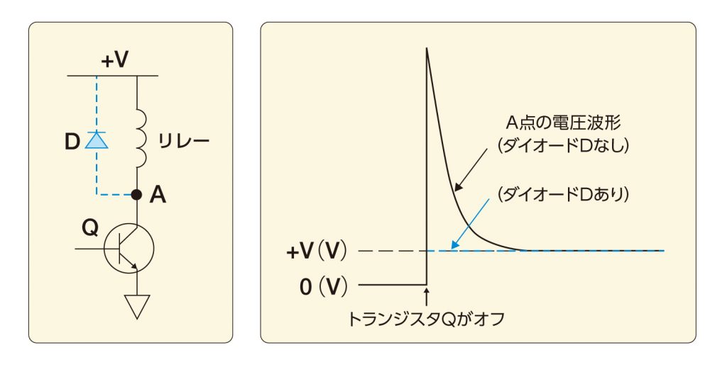 逆起電力（逆起電圧）解説図