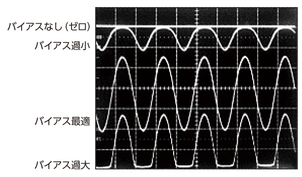 バイアス変更時のトランジスタ波形例