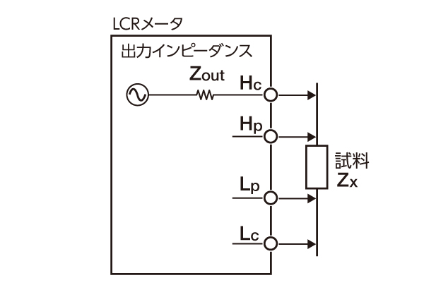 LCRメータ計測イメージ