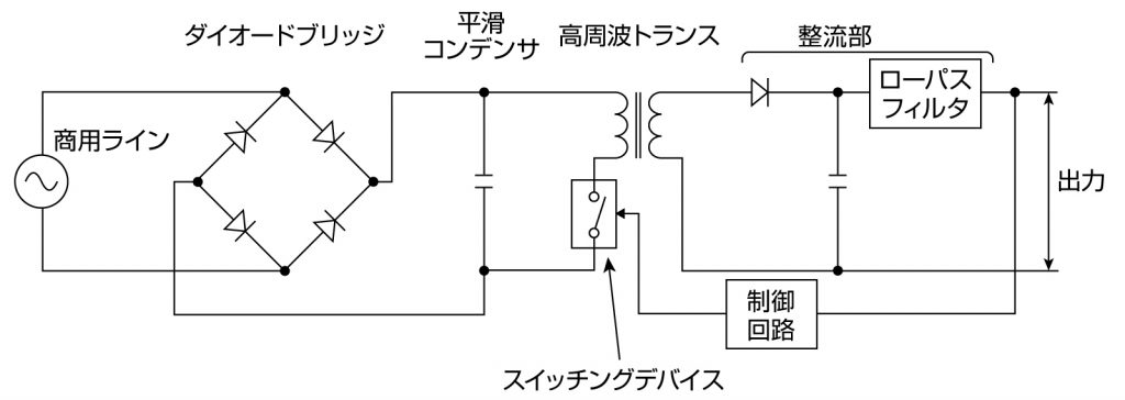 スイッチング方式定電圧電源装置 概略回路