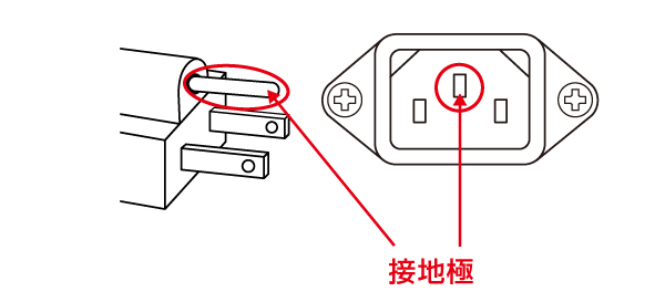コンセントの接地について