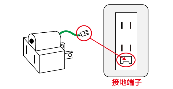 コンセントの接地について