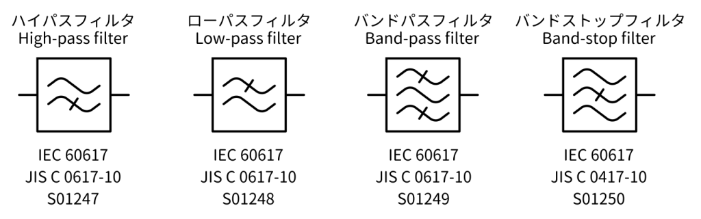 フィルタの回路記号