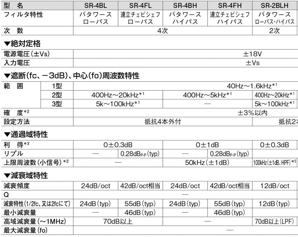 SR/SRAシリーズ仕様（抜粋）