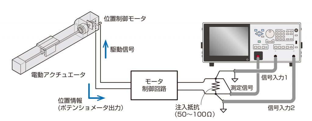 電動アクチュエータのメカニカルサーボ評価　回路イメージ図