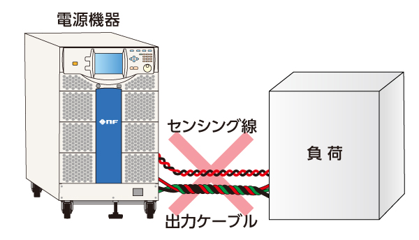ノイズが考慮されていない例