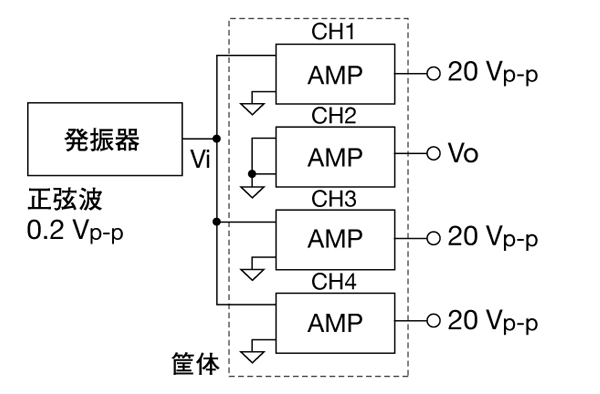 クロストーク測定時のブロック図