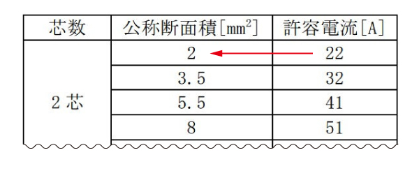 2芯ビニルキャブタイヤケーブルの許容電流値