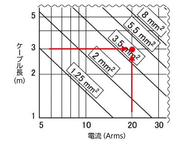 ケーブル長による電圧降下