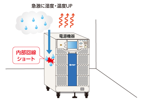 機器へのストレスとなる例(結露が発生する)