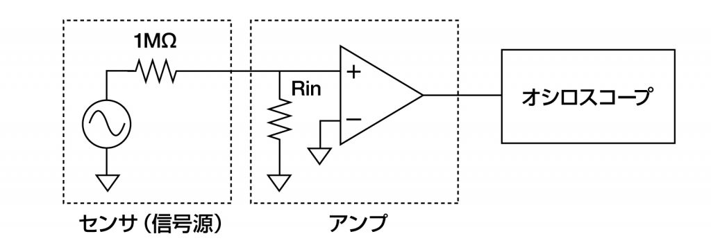 測定系の回路図