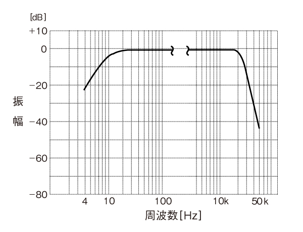 交流電圧計／ノイズメータ Mシリーズ（M2170A / M2174A / M2177A