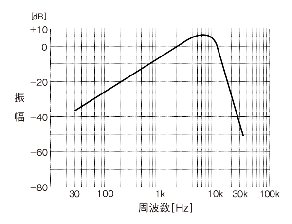 CCIR-ARM