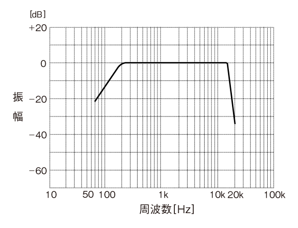 IHF-BPF