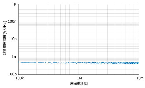 LP6016-01の高域雑音特性（100kHz～10MHz）