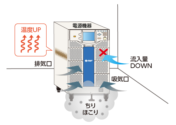 エアフィルタが目詰まりする例
