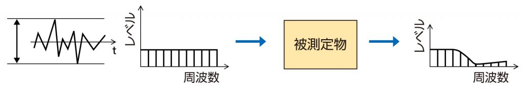 FFTアナライザの原理