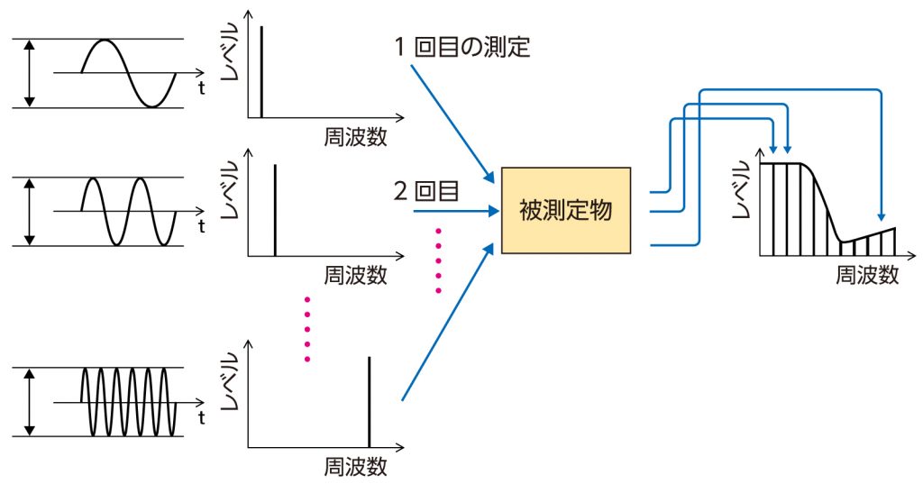 FRAの原理