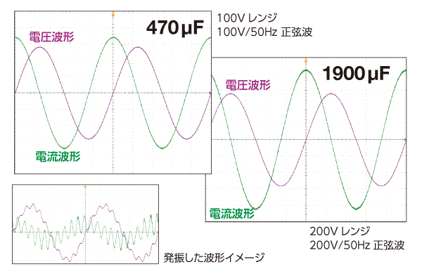 コンデンサ負荷 出力波形　実測データ