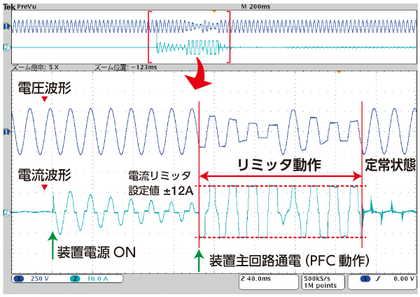 PFCを搭載した負荷の例