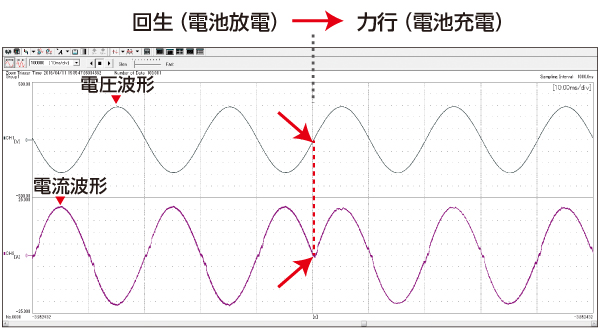 双方向インバータ 出力波形　実測データ