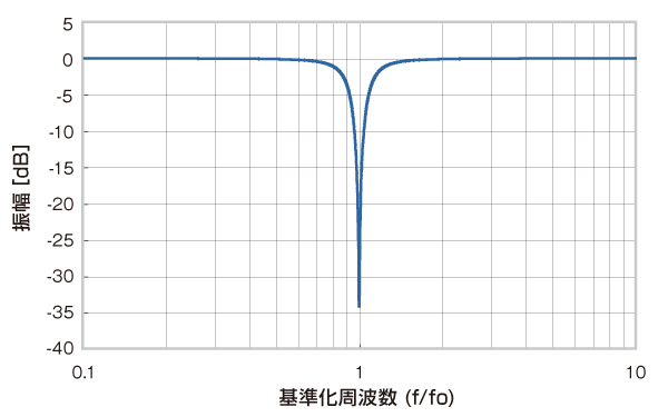 周波数可変フィルタ 3624 / 3625 / 3627 / 3628 - 電子計測器