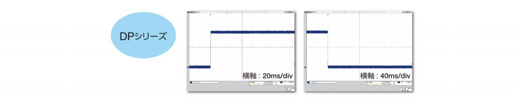 ステップ応答特性の比較　実測データ（DPシリーズ）