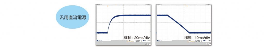 ステップ応答特性の比較　実測データ（汎用直流電源）