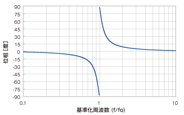 周波数可変フィルタ 3624 / 3625 / 3627 / 3628 - 電子計測器