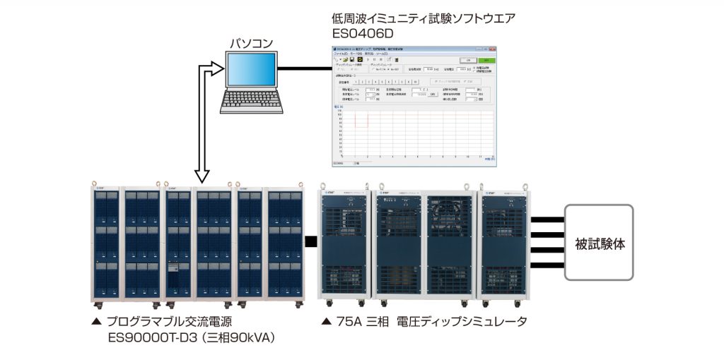電圧ディップ試験 三相試験の場合(16A超、75A以下の機器)