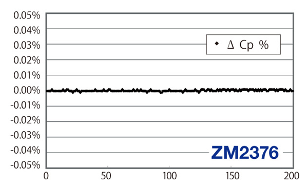 ZM2376測定例　測定条件（測定時間：5ms　測定周波数：100kHz　測定信号レベル：1V）