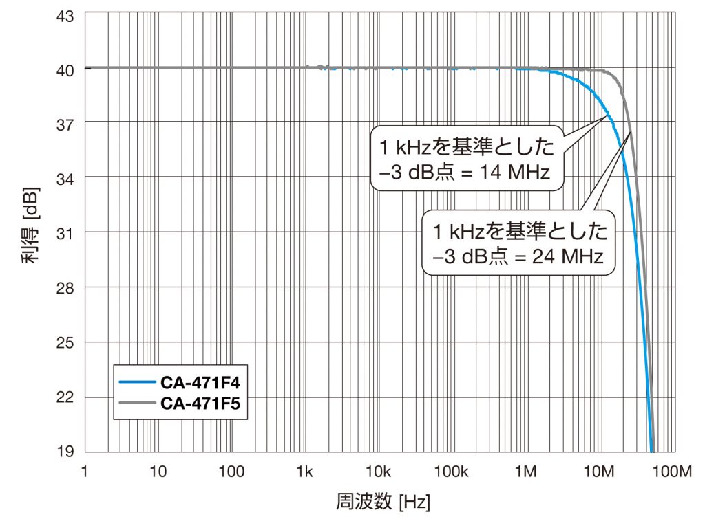 特性図　周波数特性