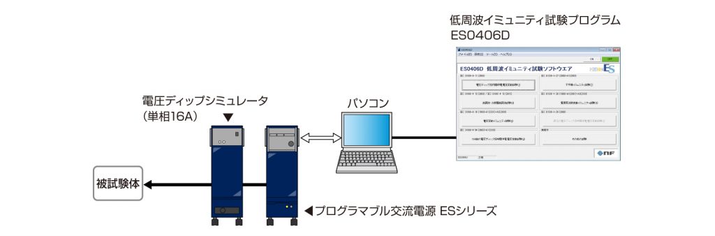 電圧ディップ試験 単相試験の場合