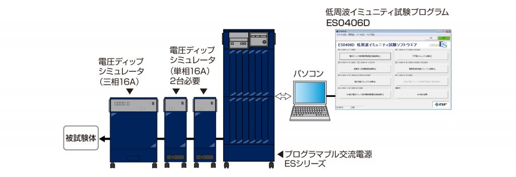 電圧ディップ試験 三相試験の場合