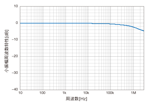 HSA42014 定格負荷 (12.5Ω)